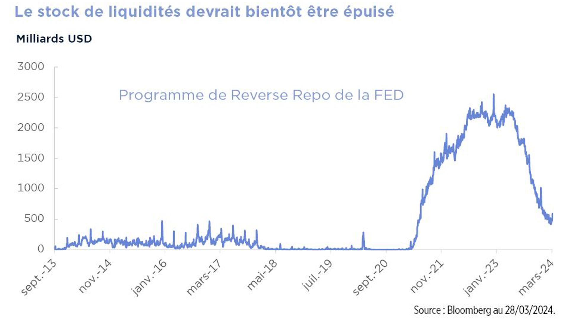 9528 Graph3 Fr