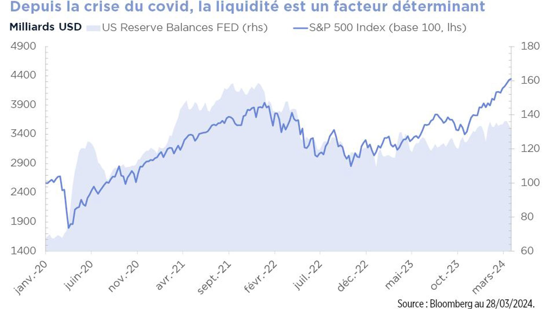 9528 Graph2 Fr